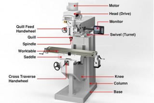 What are the CNC milling machine components?